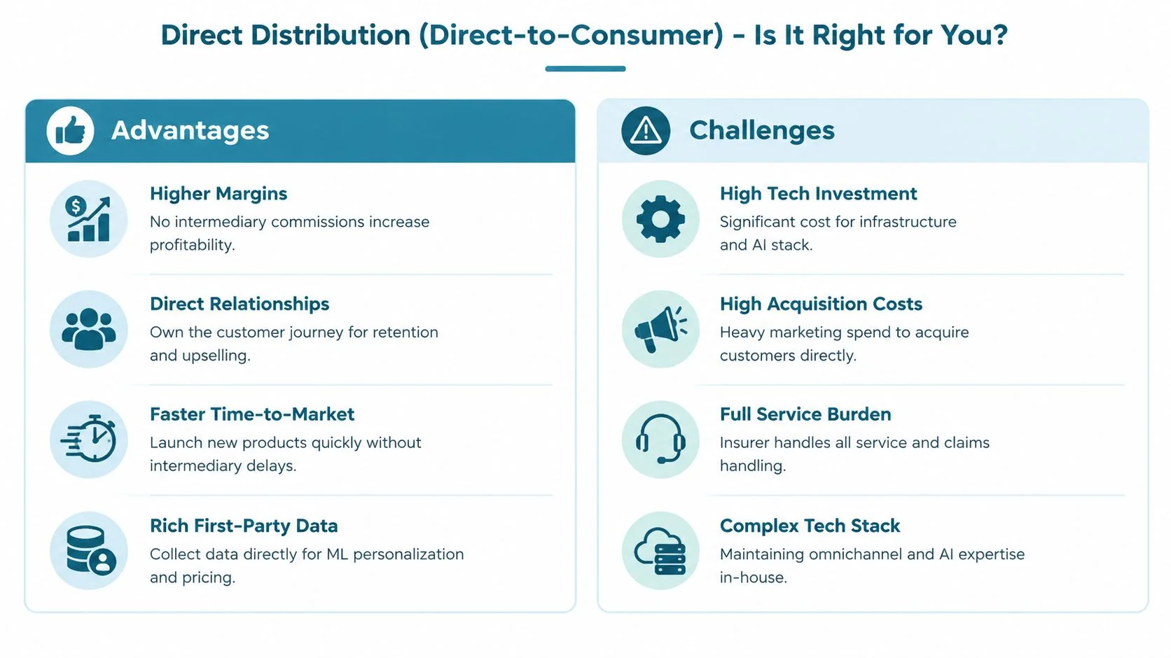 A comparison chart outlining the advantages and challenges of direct-to-consumer insurance distribution models in a professional format.