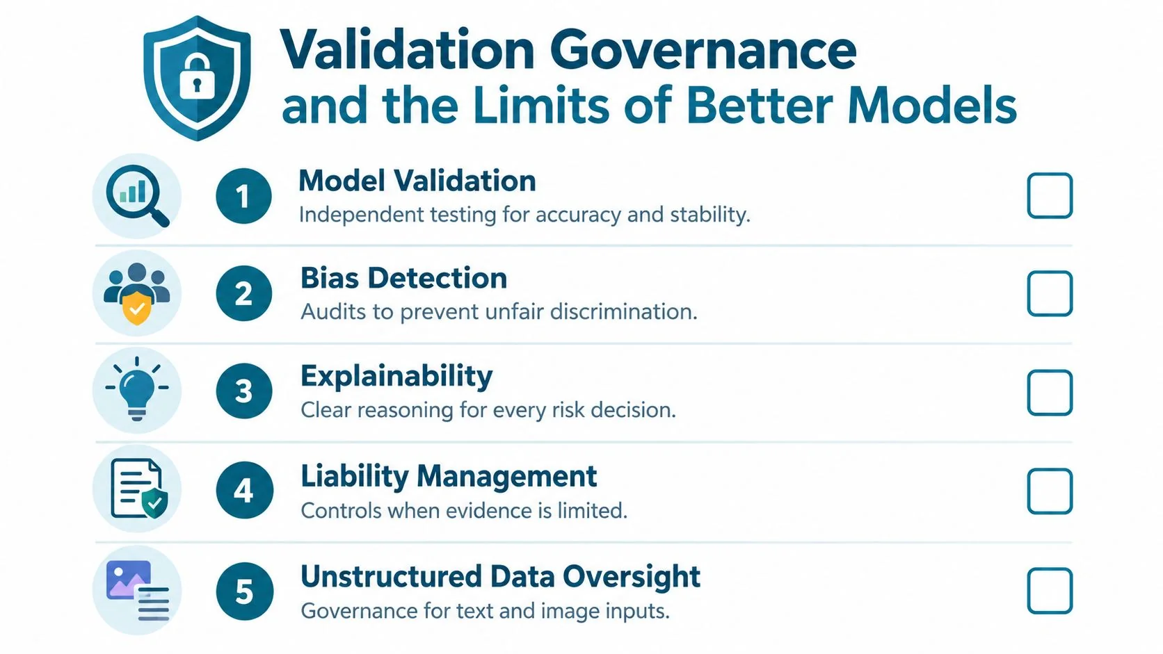 A list of five key components for validation governance in machine learning and financial model assessment.