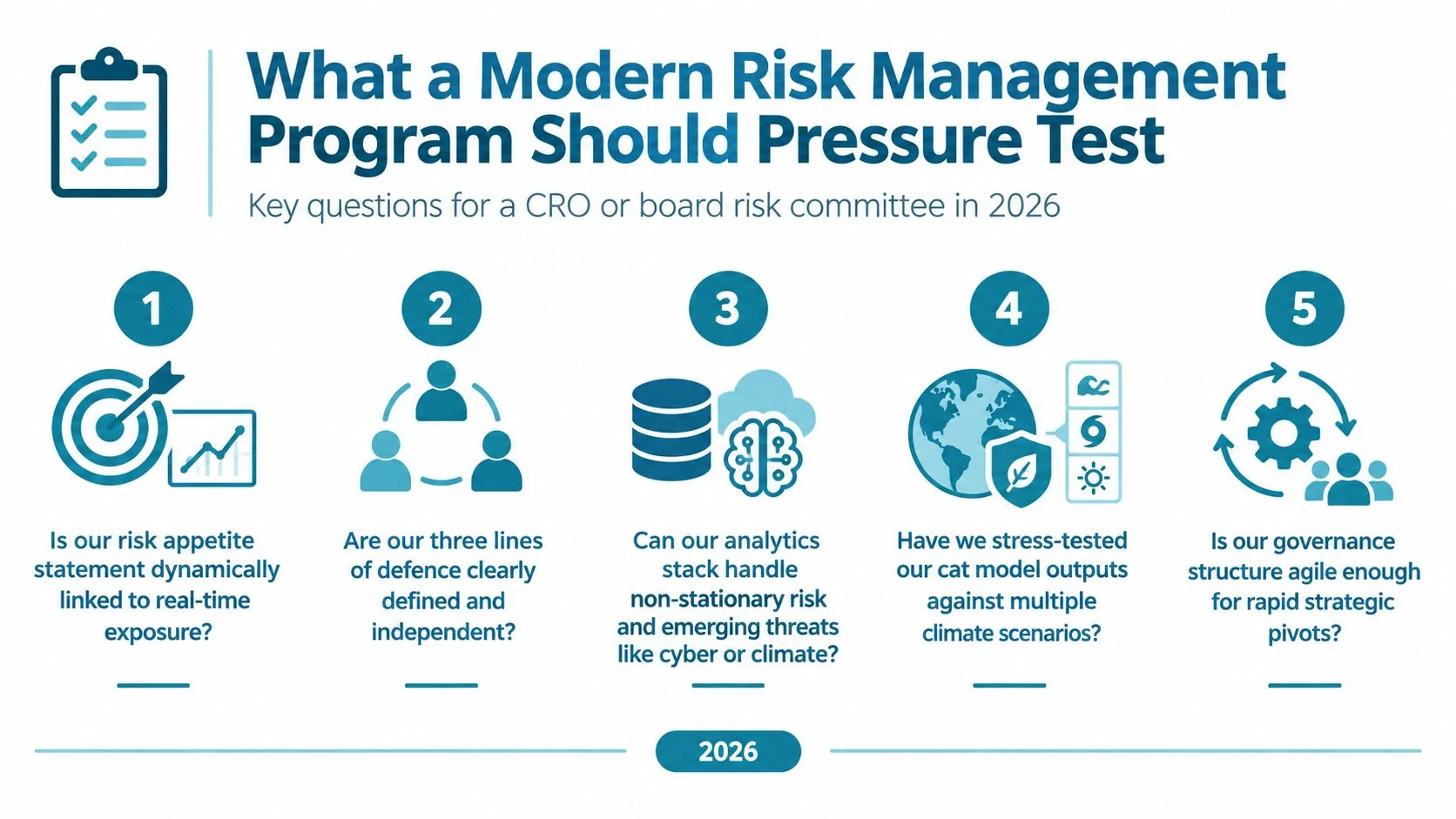 A professional infographic outlining five critical questions for a modern risk management program in 2026.