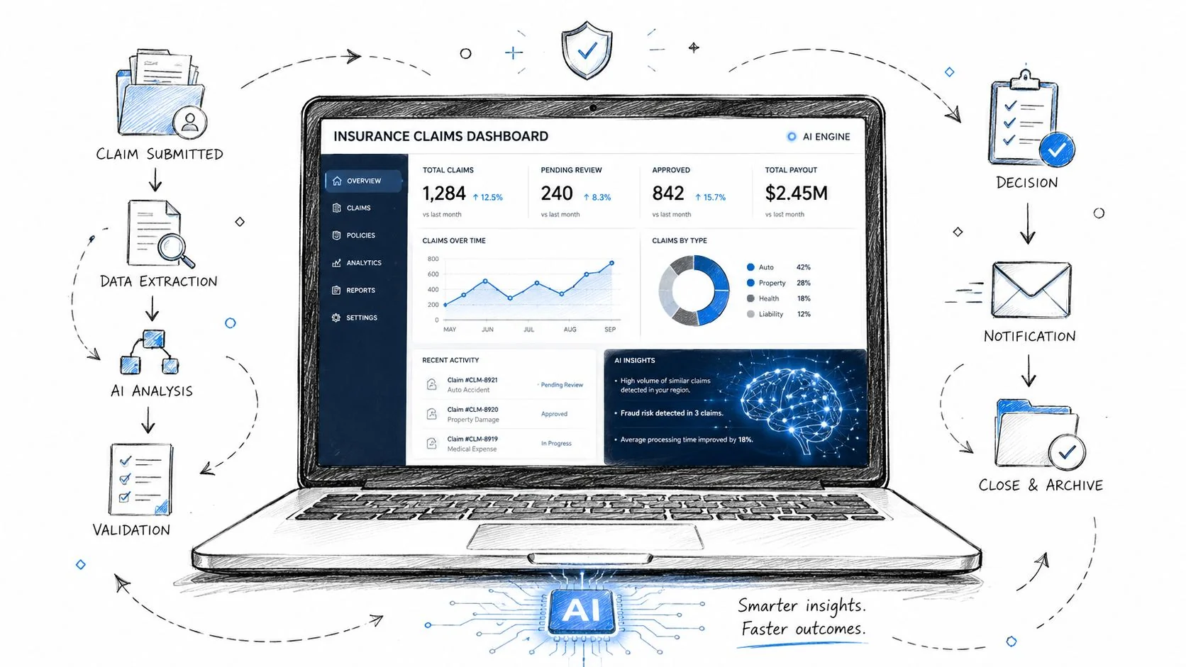 A hand-drawn illustration of a laptop displaying an insurance claims dashboard powered by artificial intelligence software.